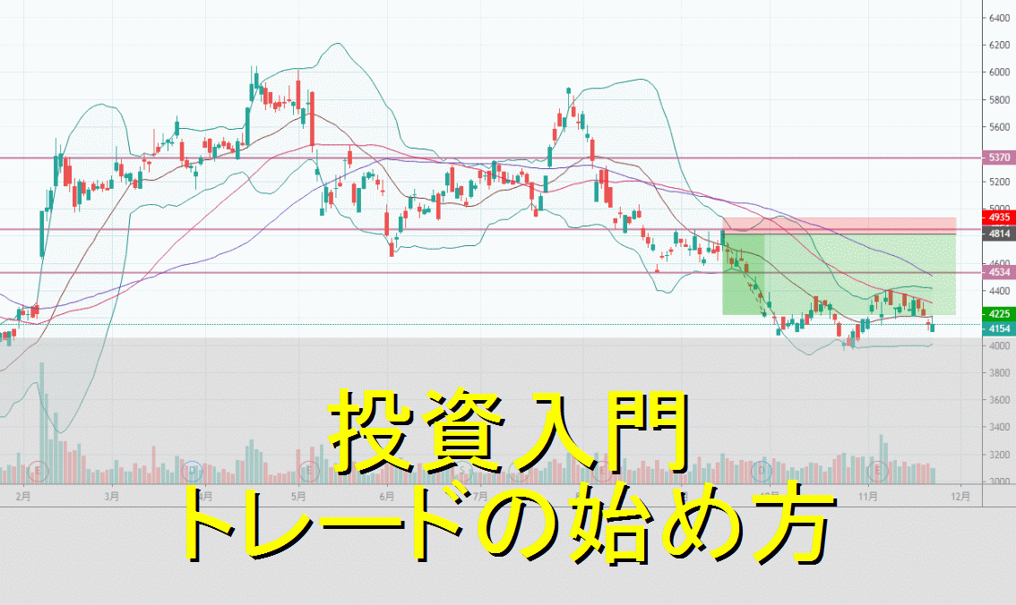 投資入門　トレードの始め方